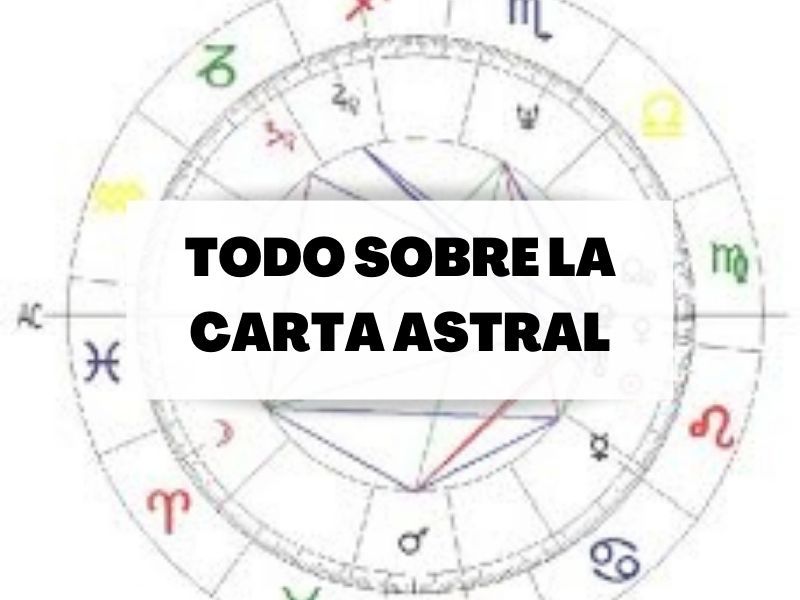 ¿Qué es una carta natal y para qué sirve? Descúbrelo